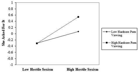 rape porn download|She Asked for It: Hardcore Porn, Sexism, and Rape Myth。